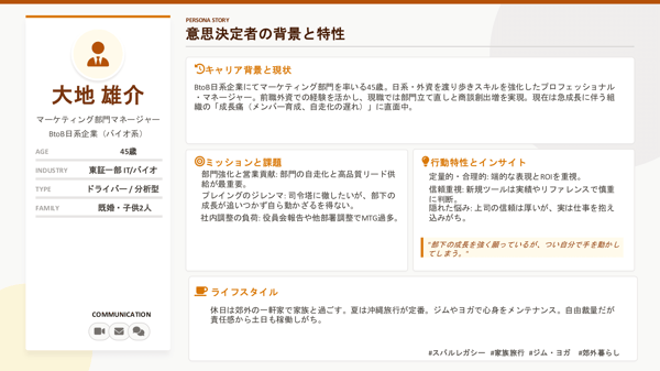 ペルソナの作成