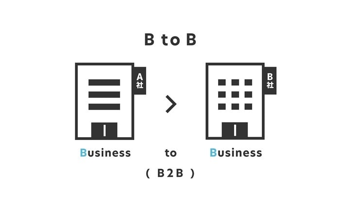 BtoBマーケティングとは