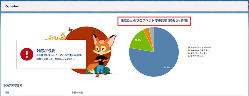 Winter’24「Account Engagement」の７つのアップデート紹介