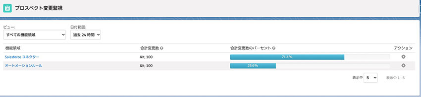 Winter’24「Account Engagement」の７つのアップデート紹介