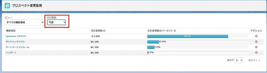 Winter’24「Account Engagement」の７つのアップデート紹介