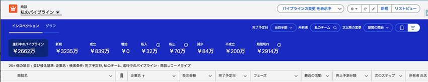 Sales Force 04