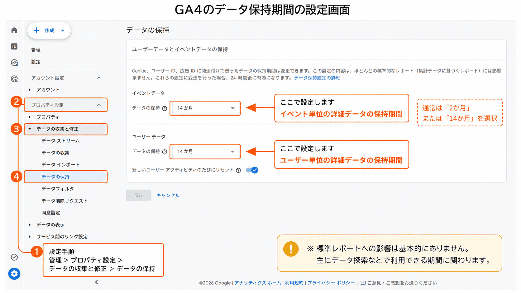GA4のデータ保持期間の設定画面