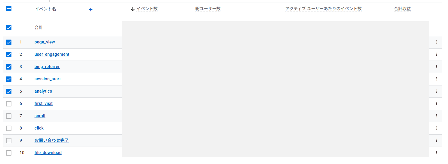 GA4でpage_viewやclick、file_downloadなどのイベントを確認するレポート画面