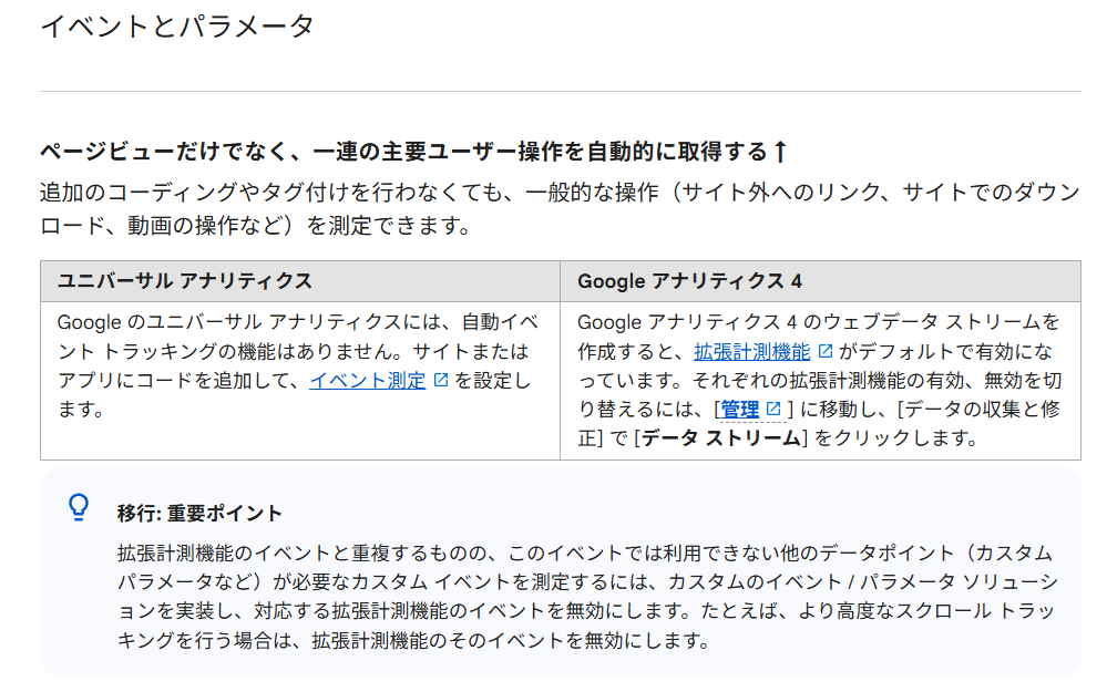 Google公式が示すユニバーサル アナリティクスとGA4のイベント計測方法の違い