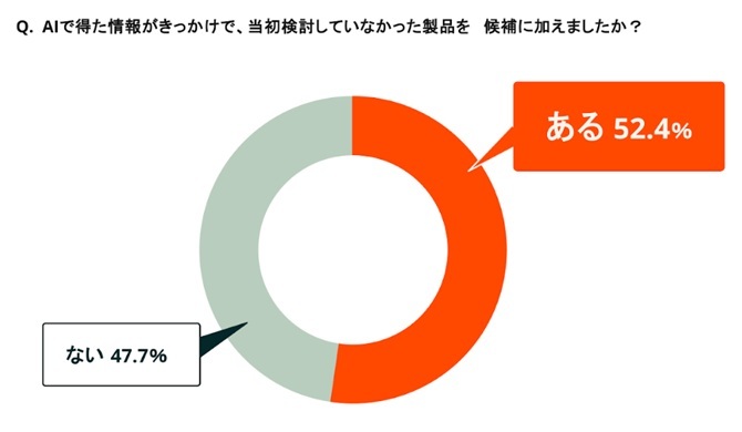 HubSpot_当初検討していなかった製品