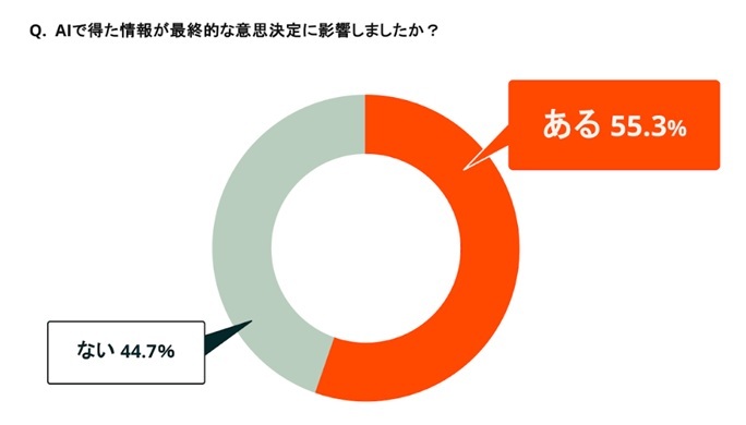 HubSpot_最終的な意思決定