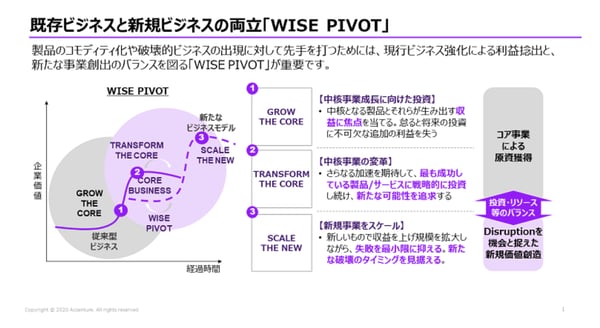 アクセンチュアの新規開拓支援サービス