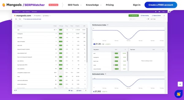 オーガニック検索を分析・増やすためのおすすめツール「SERPWatcher」