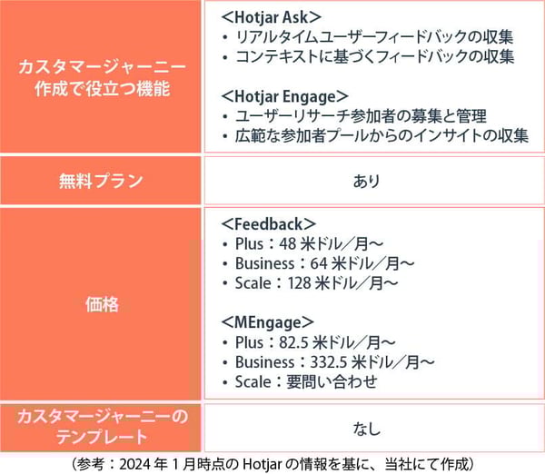 カスタマージャー二ー作成で役立つ機能6