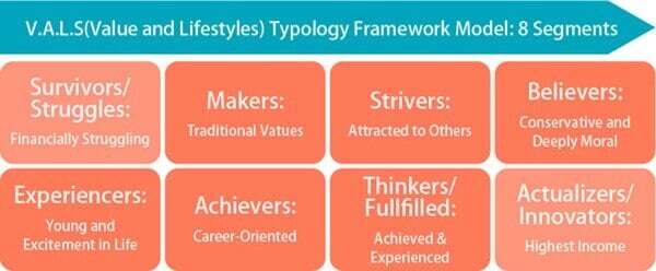 セグメンテーションに活用している例