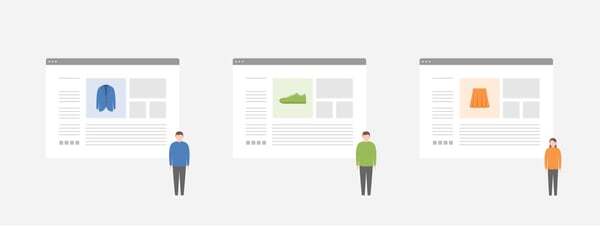 ディスプレイ広告のABテストの例