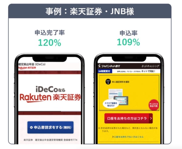 トラクションにつながるSEM「LPO」の事例