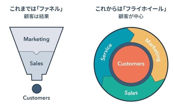 ファネルとホイール