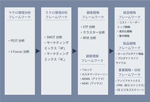 フレームワーク活用のポイント