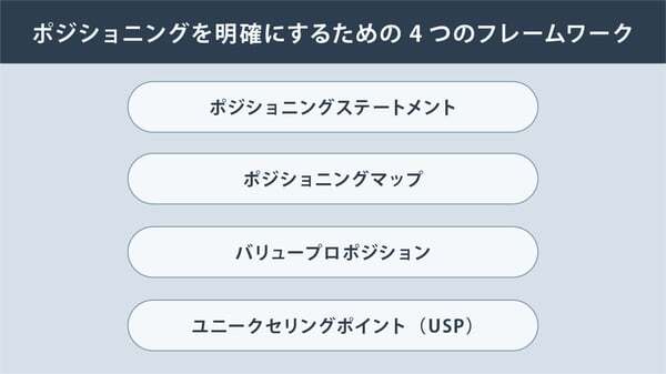 ポジショニングを明確にするための4つのフレームワーク