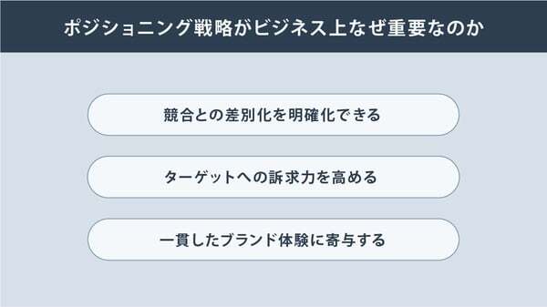 ポジショニング戦略がビジネス上なぜ重要なのか