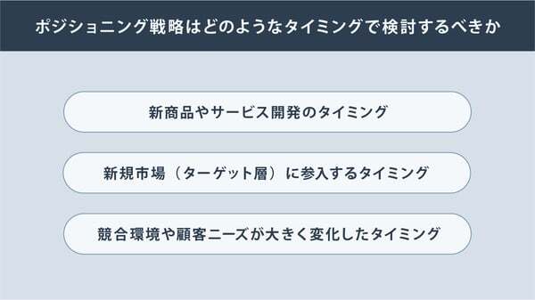ポジショニング戦略はどのようなタイミングで検討するべきか