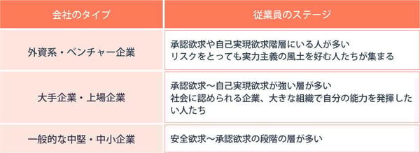 マズローの欲求5段階説のマネジメントでの活用