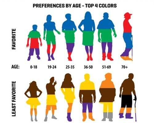 年代別に区分けしたもの