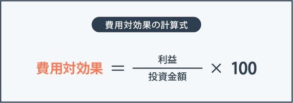 費用対効果(ROI)