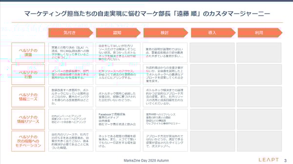 遠藤 順さんのカスタマージャーニー-Google-スライド-1