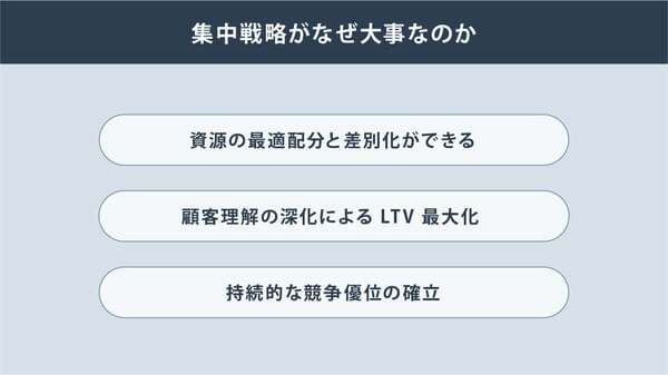 集中戦略がなぜ大事なのか-1