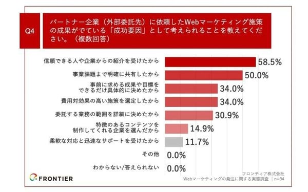 18.信頼できる人から紹介を受けたが成功要因jpg