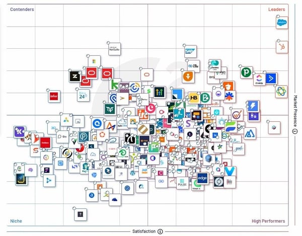 CRMポジショニングマップ