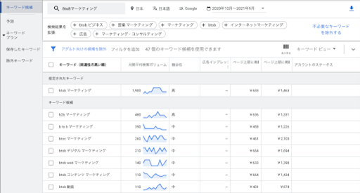 Googleキーワードプランナーを利用する1