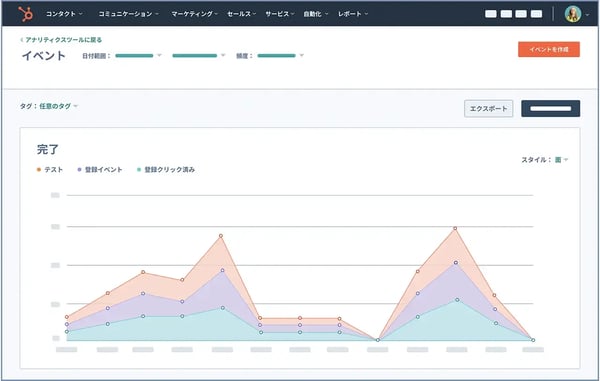 HubSpotのデータ分析機能