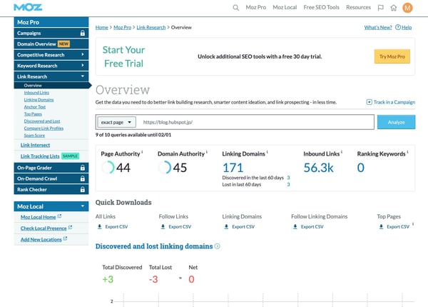 MOZのダッシュボード
