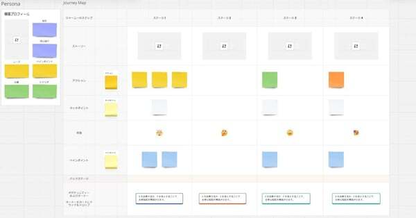 Miroのコンテンツマップテンプレート