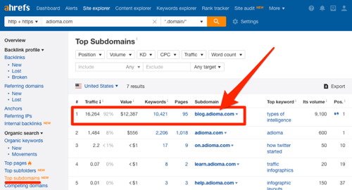 adioma-blog-subdomain