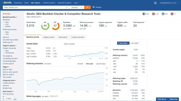 ahrefsのダッシュボード