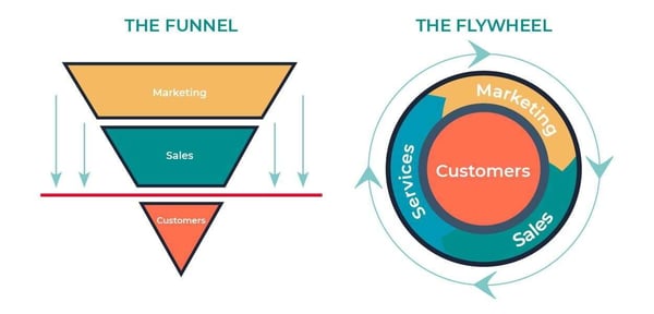 hubspot flywheel