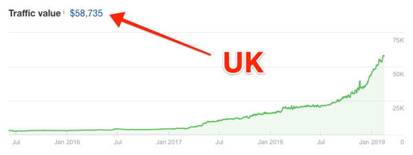 traffic-value-uk