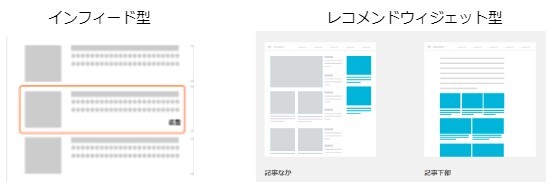 「インフィード型」と「レコメンドウィジェット型」
