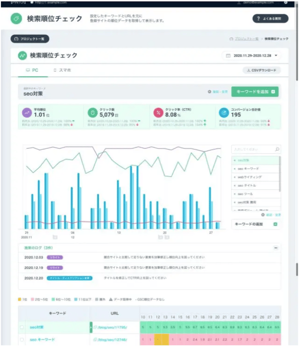 「SEARCH WRITE」による検索順位チェック