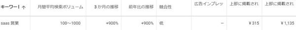 「SaaS」営業で調べた結果