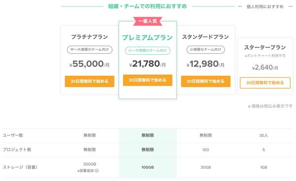 「backlog」のプランと料金