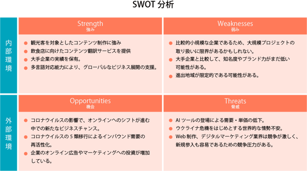 アイ・ディー・エー株式会社のSWOT分析