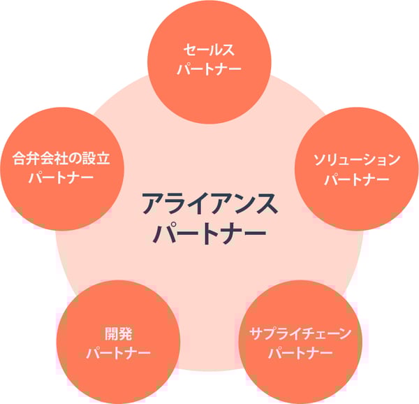 アライアンスパートナー