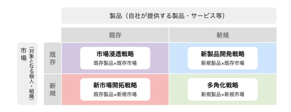 アンゾフマトリクス 