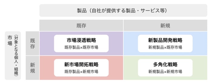 アンソ?フマトリクスの図 (2)