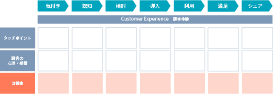 エクスペリエンスマップ-1