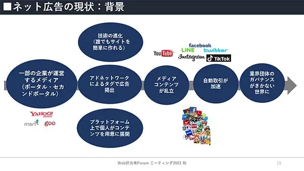 オンライン広告のガバナンスに関する歴史