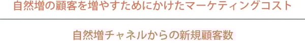 オーガニックCACの計算式