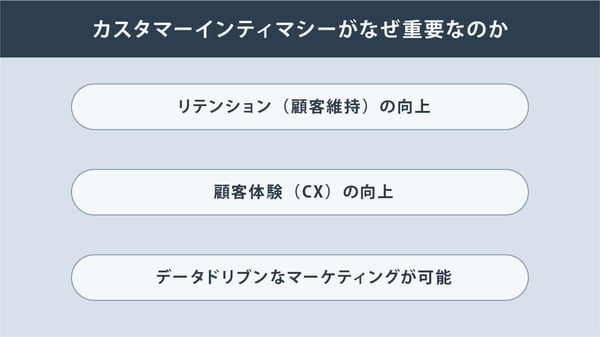 カスタマーインティマシーがなぜ重要なのか