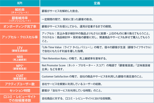 カスタマーサクセスのKPI例